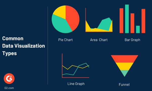 Easy Statistics Data Visualization