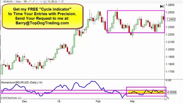 Momentum as a Leading Indicator - Top Dog Trading