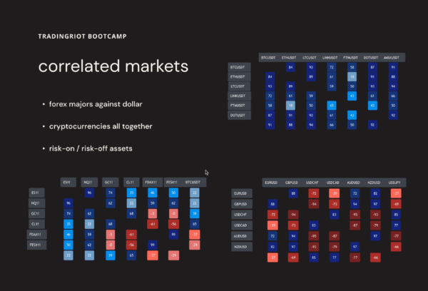 Tradingriot Bootcamp + Blueprint 3.0