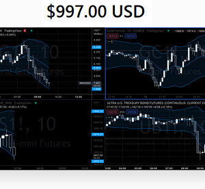 Pollinate Trading – Curvy Trading System