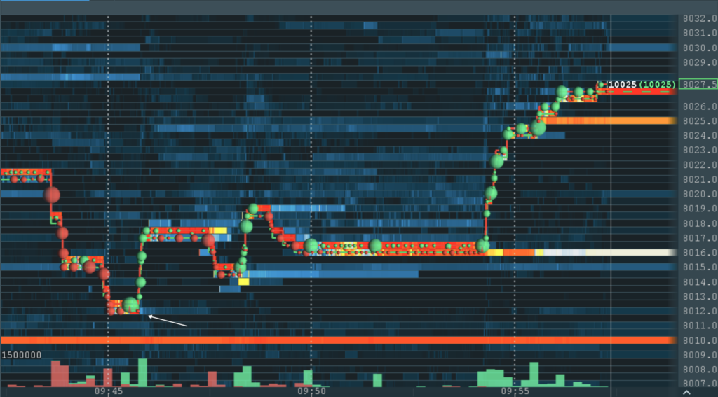 Bitcoin Trading Practice - Order Flow Outsmart the Market Maker