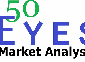 50 Eyes Market Analysis - Elliott Wave Course